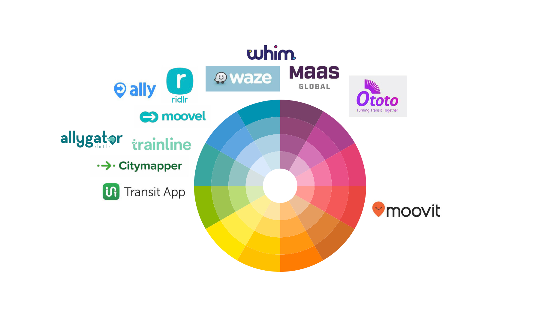 Competitors plotted on a color wheel.