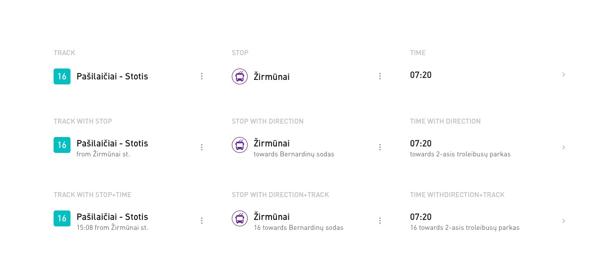 Basic information entities with different contexts — Schedule, Stop and Time