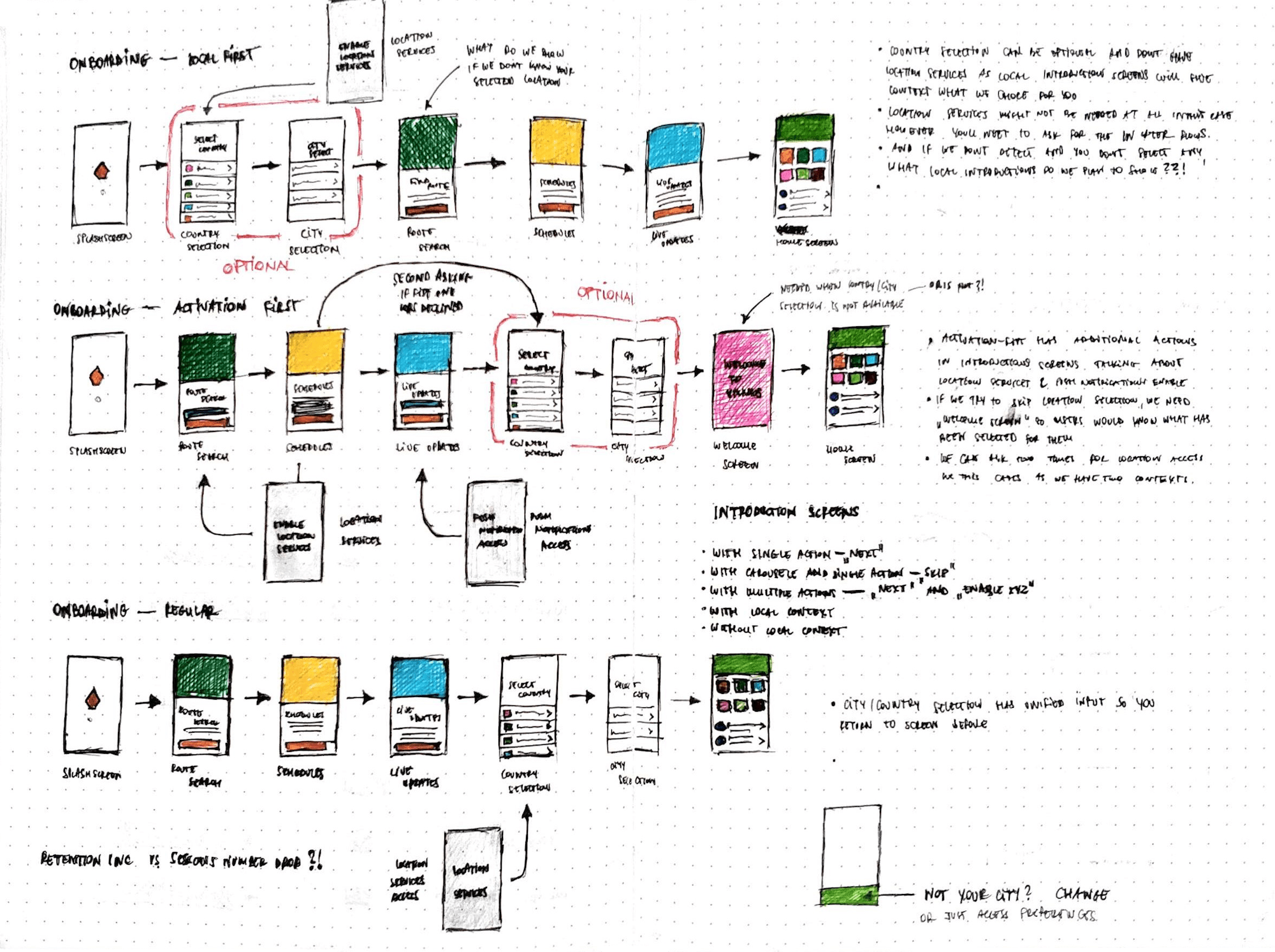 Part of my sketches for different types of onboardings.